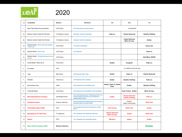 LEAP results 2020