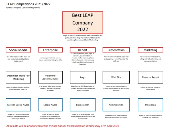 LEAP Awards 2022