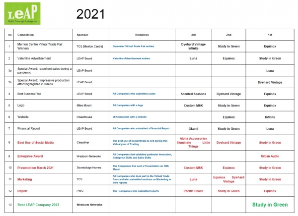 LEAP Results 2021